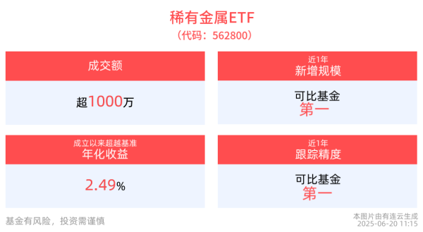 广升网 小金属国外涨价有望逐步向国内传导，稀有金属ETF(562800)红盘震荡