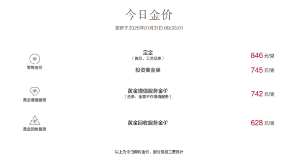 宏泰配资 金价上涨，再创历史新高！