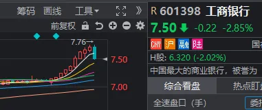天弘忧配 什么信号？银行股全线下跌，这两个板块异动大涨！