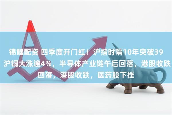 锦鲤配资 四季度开门红!沪指时隔10年突破3900点,沪金、沪铜大涨逾4%,半导体产业链午后回落,港股收跌,医药股下挫