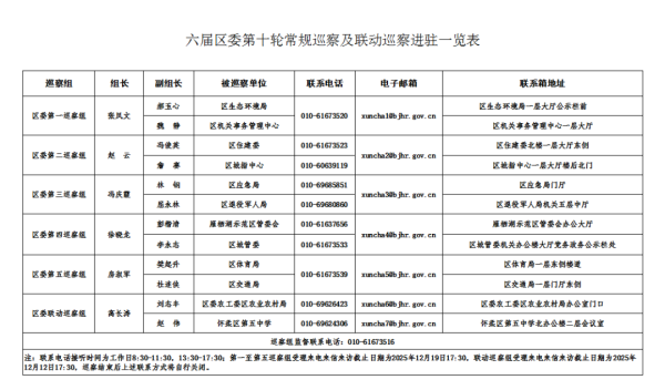 98策略 怀柔：六届区委第十轮常规巡察及联动巡察完成进驻